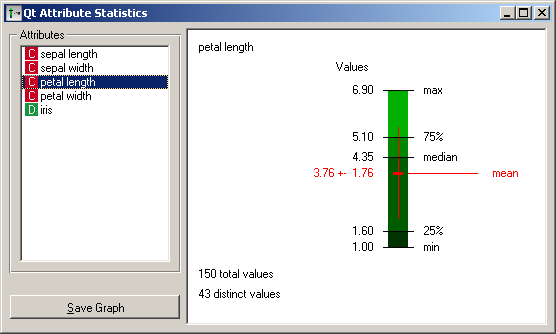 Attribute Statistics for continuous features
