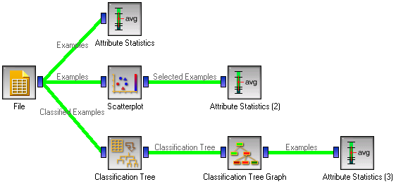 Attribute Statistics Example schema