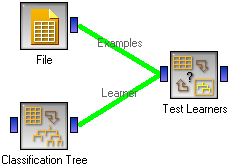 Classification Tree - Schema with a Learner