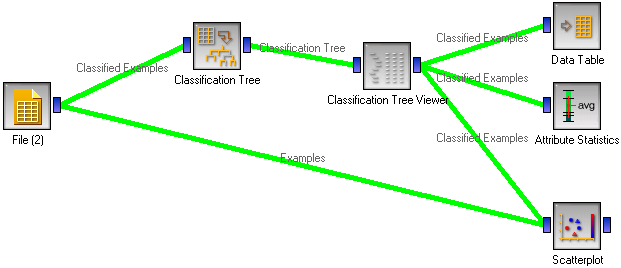 A schema with Classification Tree Viewer
