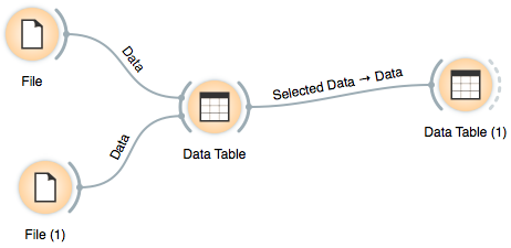Example data table schema