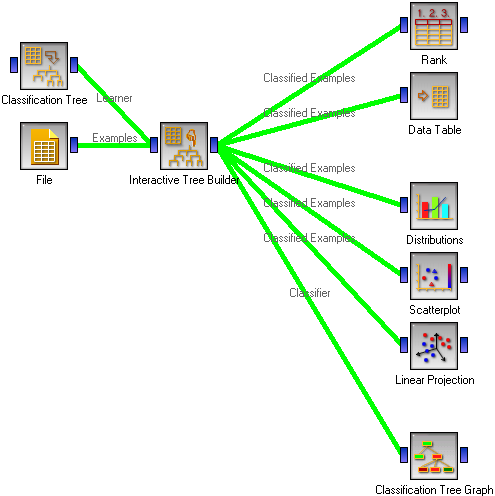 A schema with Interactive Tree Builder