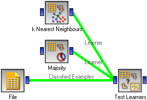 A Schema with Majority Classifier